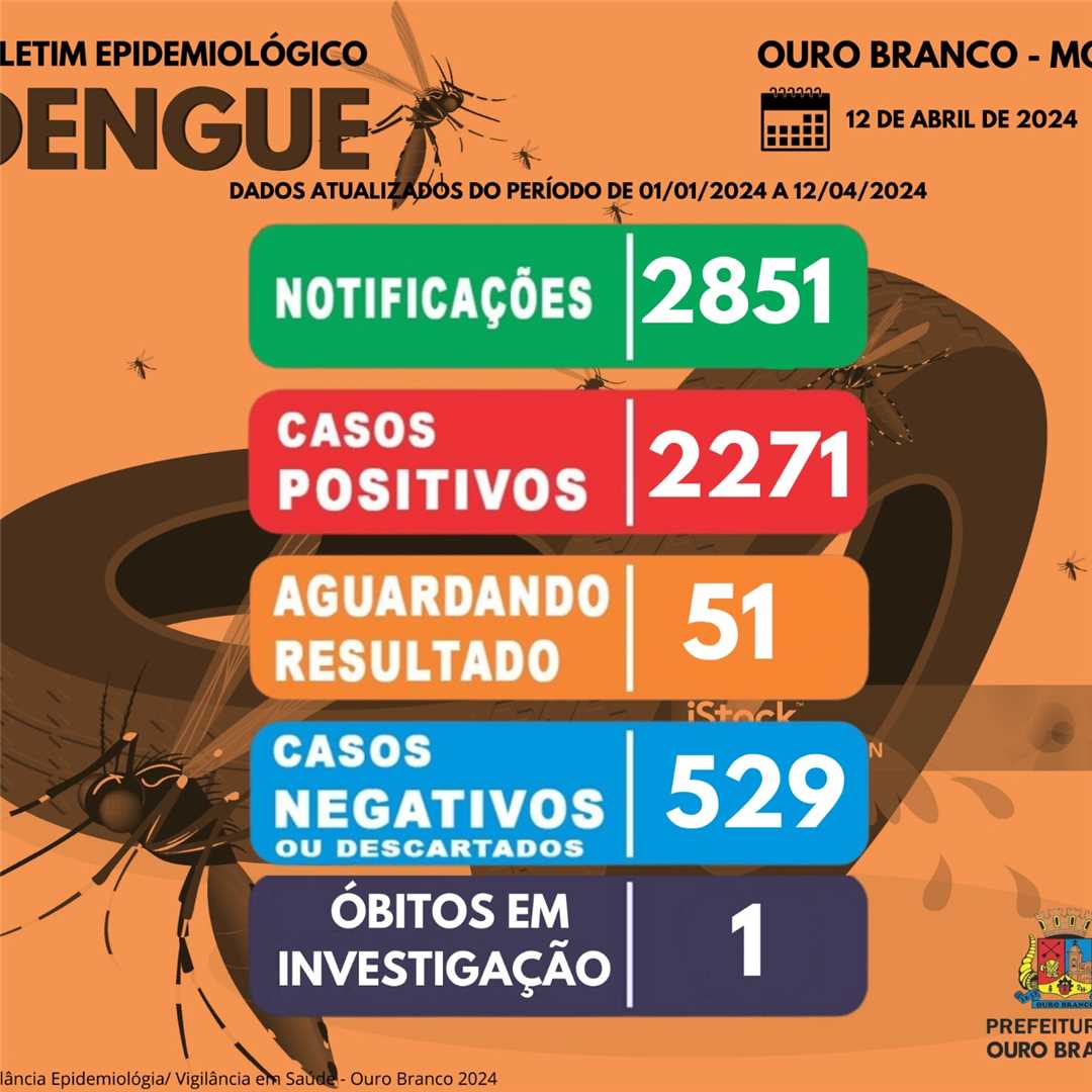 Boletim Epidemiológico Dengue Ouro Branco - MG 2024 4º